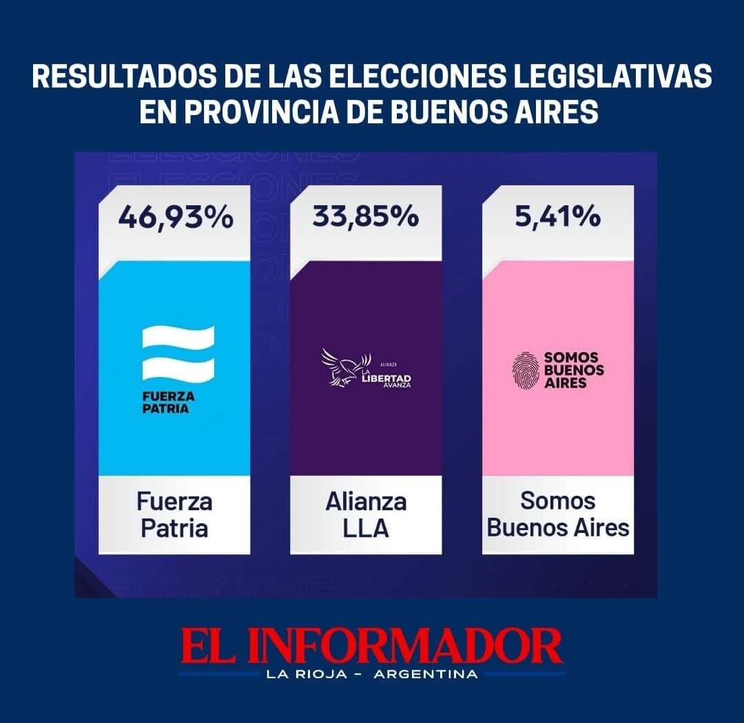 Resultados de las elecciones legislativas en provincia de Buenos Aires ...